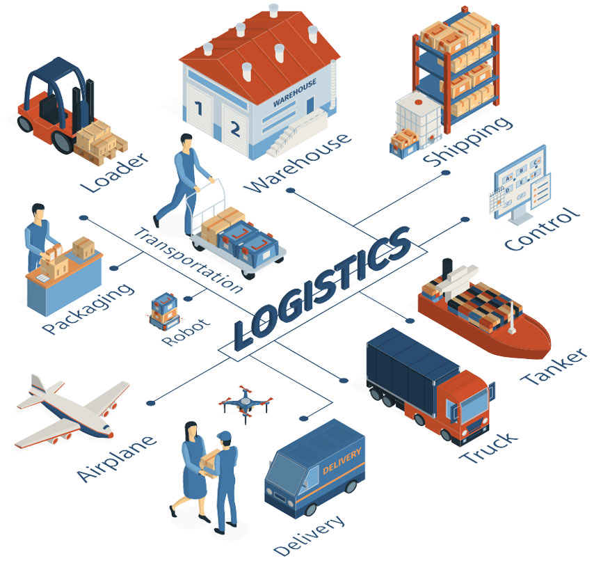About Us - Precision Logistik International
